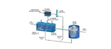液壓乳化油處理的科學方法與實用技術